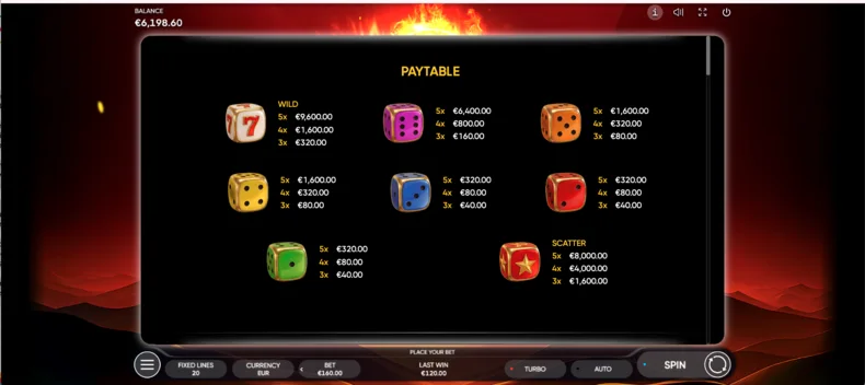 Burning Coins 20 Dice paytable displaying symbol payouts, Wild and Scatter values.