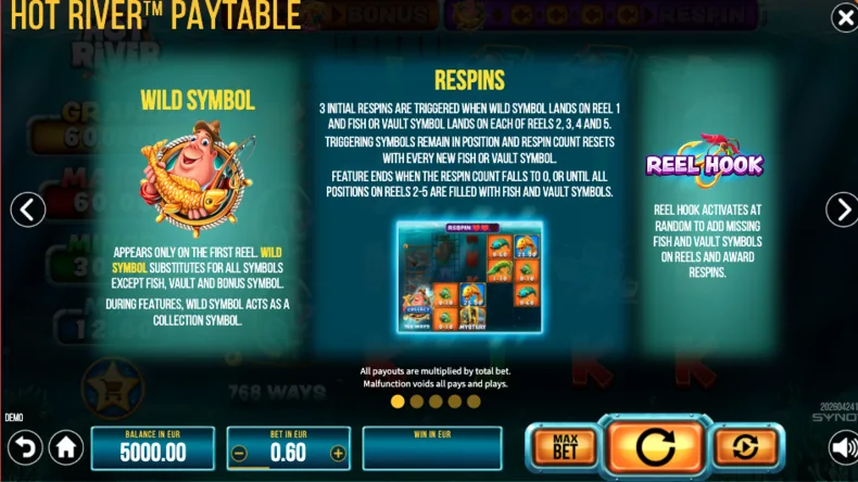 Hot River paytable showing the Wild Symbol, Respins feature and Reel Hook mechanic in the SYNOT Games fishing slot